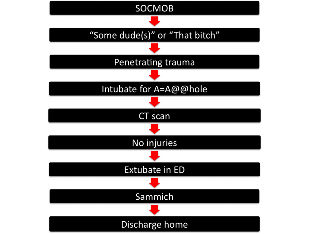 SOCMOBalgorithm-May22-v2